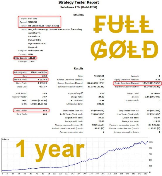 图片[1]-Full Gold-EA侦探社 - 全球领先的MQL5官网外汇EA机器人MT4自动化交易EA资源免费分享网站