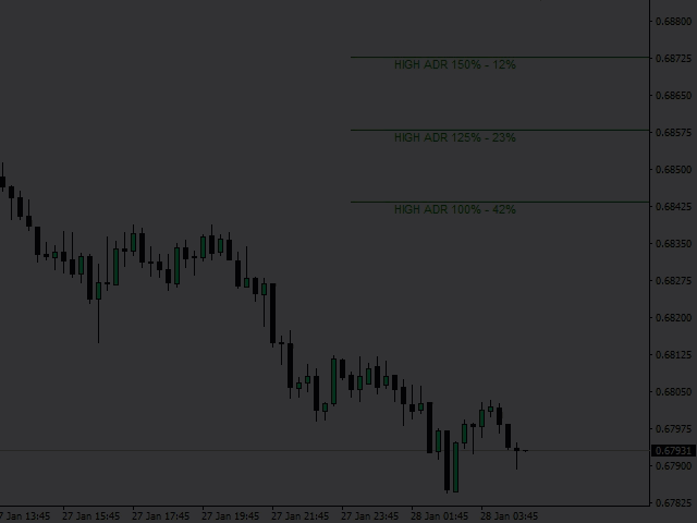 图片[1]-ADR Reversal Indicator MT5-EA侦探社 - 全球领先的MQL5官网外汇EA机器人MT4自动化交易EA资源免费分享网站