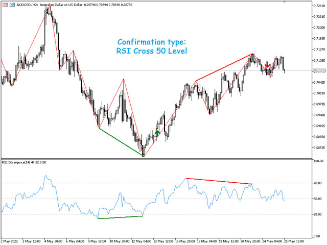 图片[1]-RSI Divergence Indicator MT5-EA侦探社 - 全球领先的MQL5官网外汇EA机器人MT4自动化交易EA资源免费分享网站