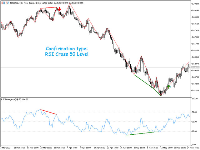 图片[2]-RSI Divergence Indicator MT5-EA侦探社 - 全球领先的MQL5官网外汇EA机器人MT4自动化交易EA资源免费分享网站