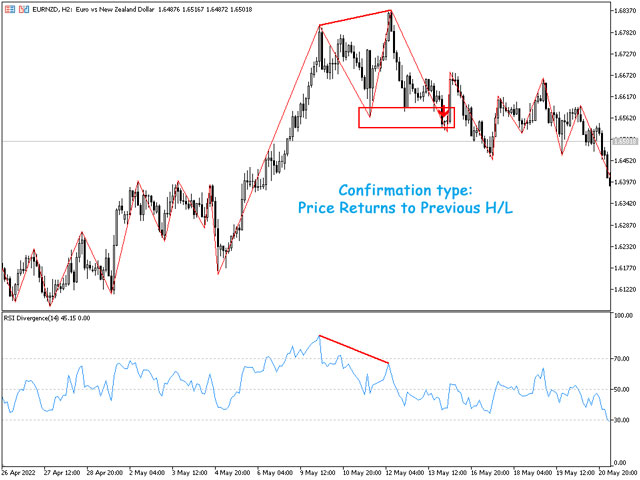 图片[3]-RSI Divergence Indicator MT5-EA侦探社 - 全球领先的MQL5官网外汇EA机器人MT4自动化交易EA资源免费分享网站
