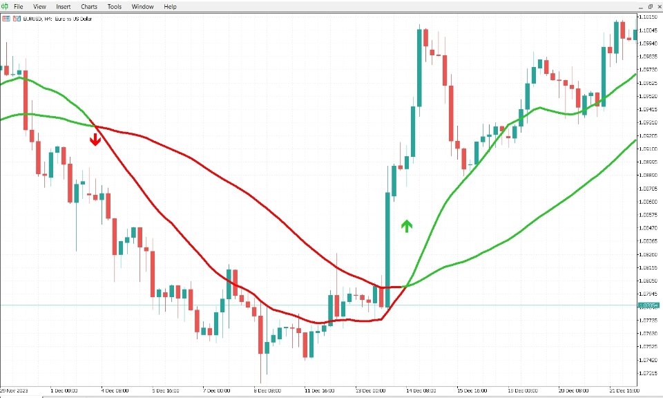 图片[3]-Moving Average Signal Alert-EA侦探社 - 全球领先的MQL5官网外汇EA机器人MT4自动化交易EA资源免费分享网站