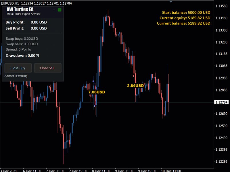 图片[3]-AW Turtles MT5-EA侦探社 - 全球领先的MQL5官网外汇EA机器人MT4自动化交易EA资源免费分享网站