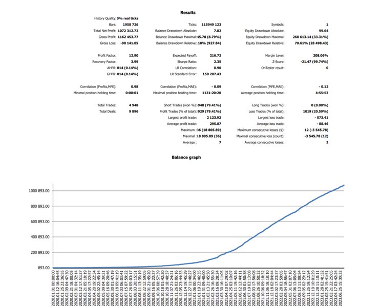图片[3]-BoomCrash CheatCode EA Mt5-EA侦探社 - 全球领先的MQL5官网外汇EA机器人MT4自动化交易EA资源免费分享网站