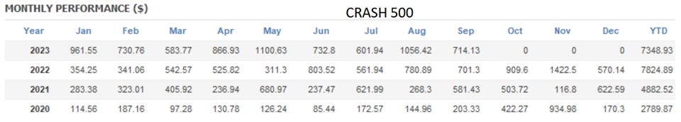 图片[11]-BoomCrash CheatCode EA Mt5-EA侦探社 - 全球领先的MQL5官网外汇EA机器人MT4自动化交易EA资源免费分享网站