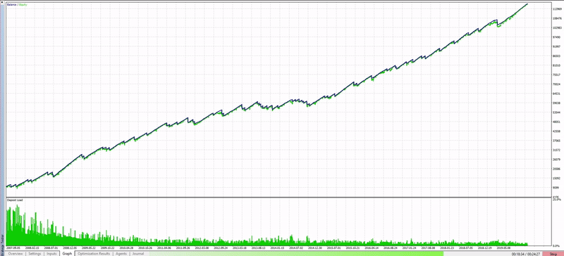图片[4]-Zenith Zone Bot MT5-EA侦探社 - 全球领先的MQL5官网外汇EA机器人MT4自动化交易EA资源免费分享网站
