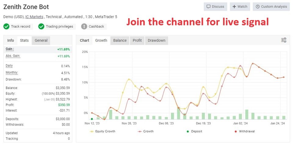 图片[6]-Zenith Zone Bot MT5-EA侦探社 - 全球领先的MQL5官网外汇EA机器人MT4自动化交易EA资源免费分享网站