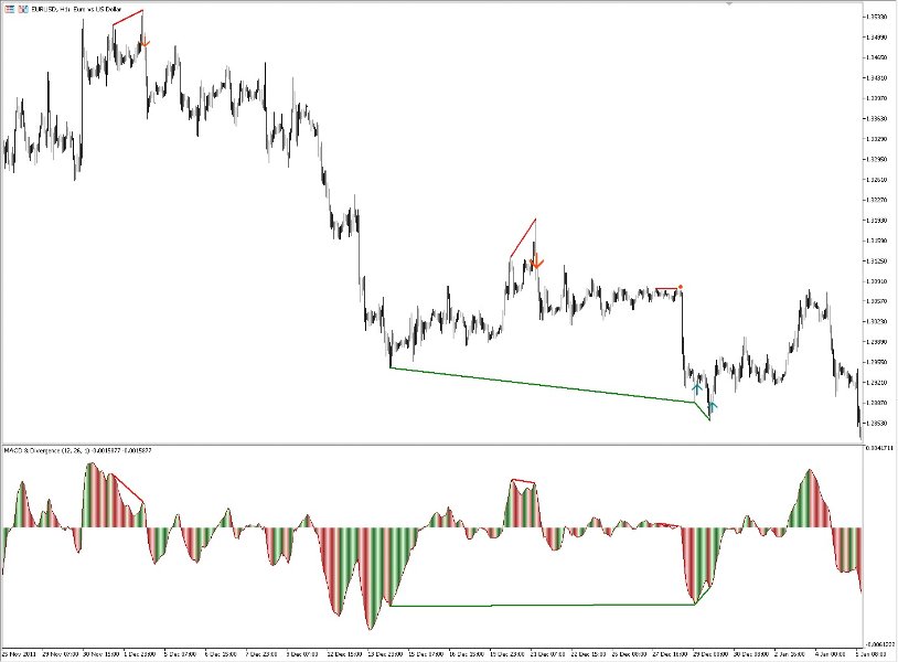 图片[7]-MACD Divergence and TFR for MT5-EA侦探社 - 全球领先的MQL5官网外汇EA机器人MT4自动化交易EA资源免费分享网站