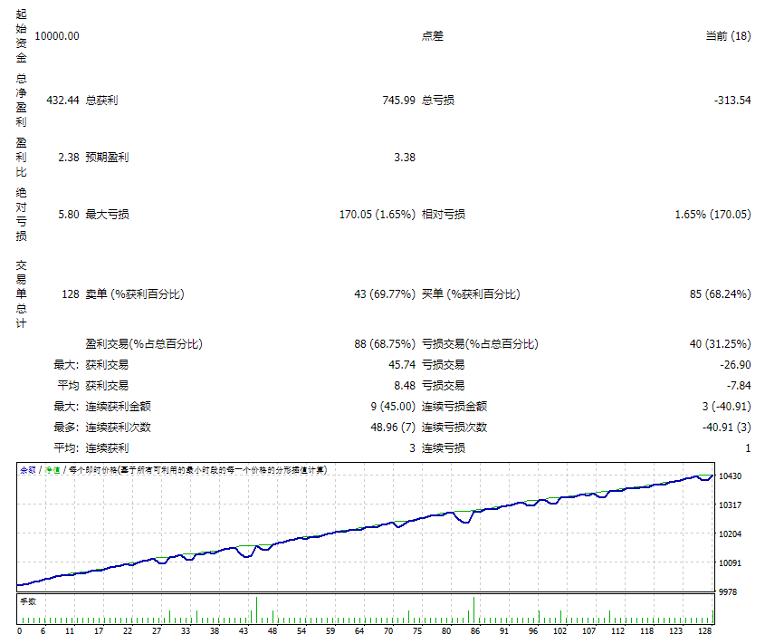 Perceptrader_AI