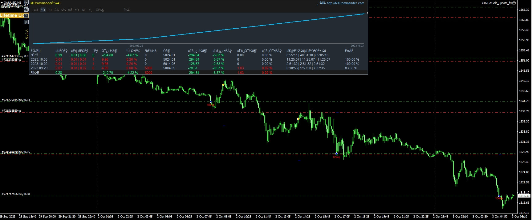 CR7EAGold_update_fix