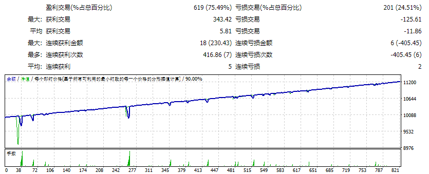 Waka Waka测评-EA侦探社 - 全球领先的MQL5官网外汇EA机器人MT4自动化交易EA资源免费分享网站