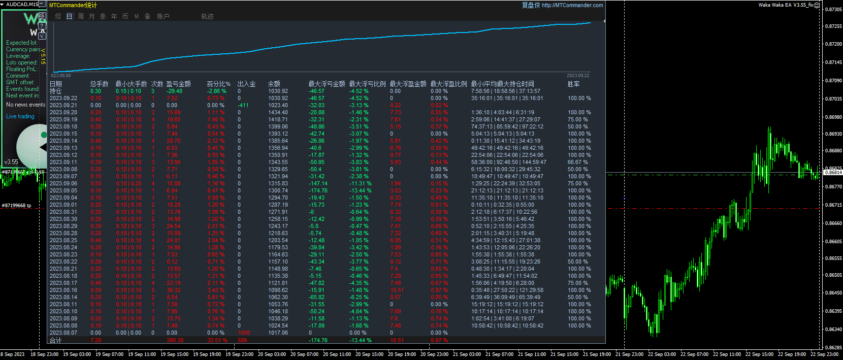 Waka Waka EA V3.55_fix