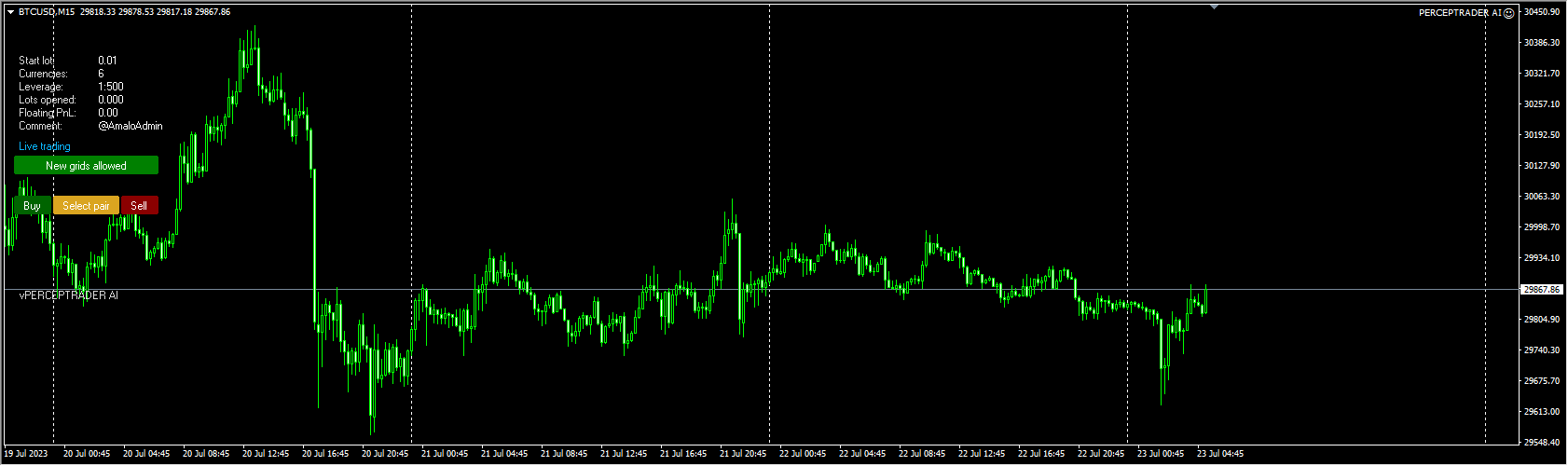 PERCEPTRADER AI