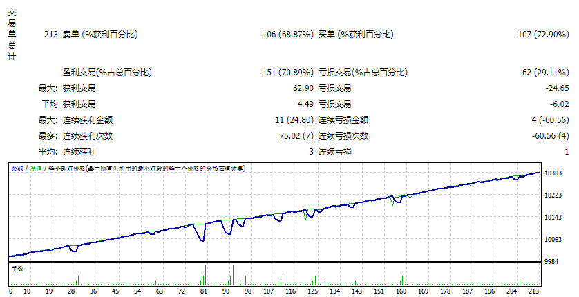 PERCEPTRADER AI测评-EA侦探社 - 全球领先的MQL5官网外汇EA机器人MT4自动化交易EA资源免费分享网站