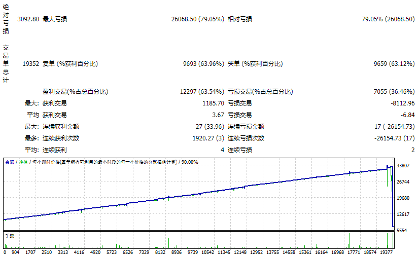 luxury ea robot测评-EA侦探社 - 全球领先的MQL5官网外汇EA机器人MT4自动化交易EA资源免费分享网站