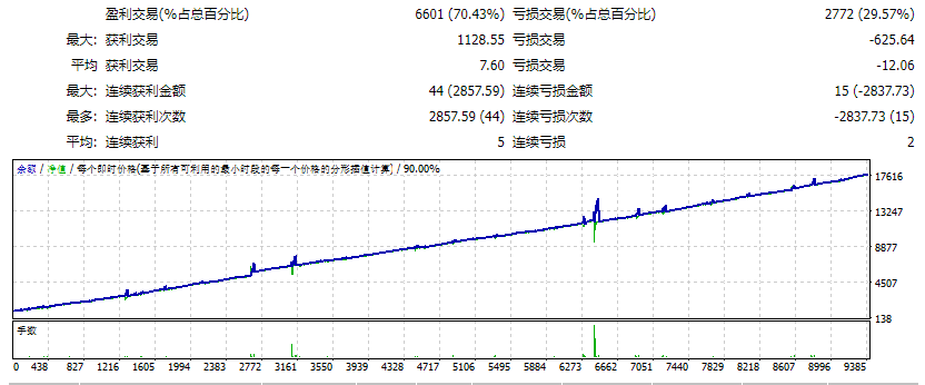 Amazing XAUUSD H1测评-EA侦探社 - 全球领先的MQL5官网外汇EA机器人MT4自动化交易EA资源免费分享网站