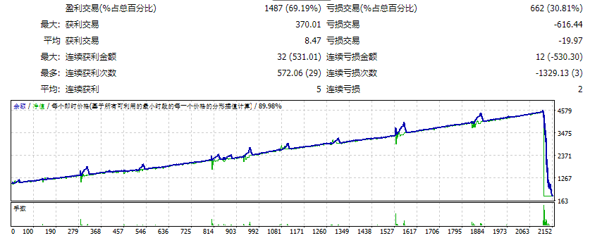 Amazing v4.2测评-EA侦探社 - 全球领先的MQL5官网外汇EA机器人MT4自动化交易EA资源免费分享网站
