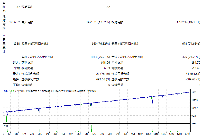Waka Waka EA V3.28测评-EA侦探社 - 全球领先的MQL5官网外汇EA机器人MT4自动化交易EA资源免费分享网站