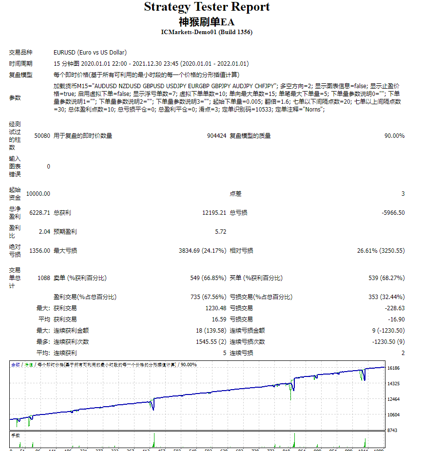 神猴刷单EA测评-EA侦探社 - 全球领先的MQL5官网外汇EA机器人MT4自动化交易EA资源免费分享网站