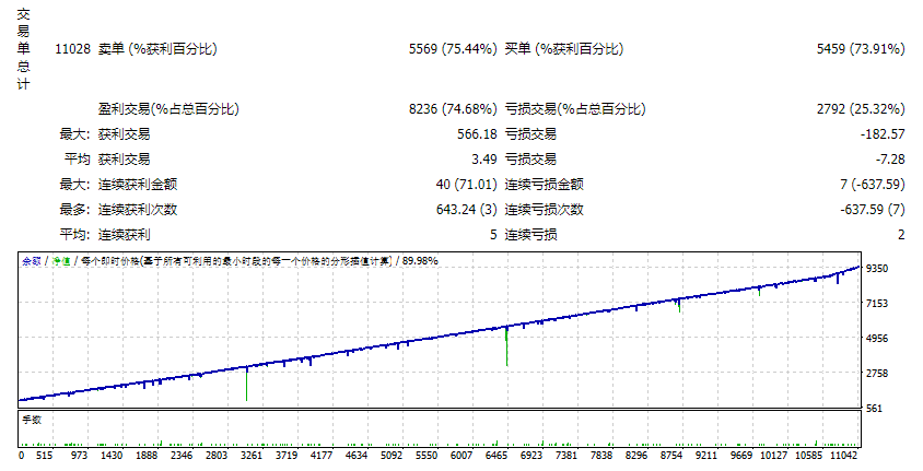 Waka Waka EA V2.12测评-EA侦探社 - 全球领先的MQL5官网外汇EA机器人MT4自动化交易EA资源免费分享网站