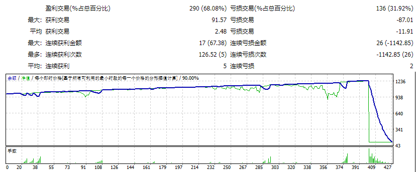 PERFECT EA测评-EA侦探社 - 全球领先的MQL5官网外汇EA机器人MT4自动化交易EA资源免费分享网站