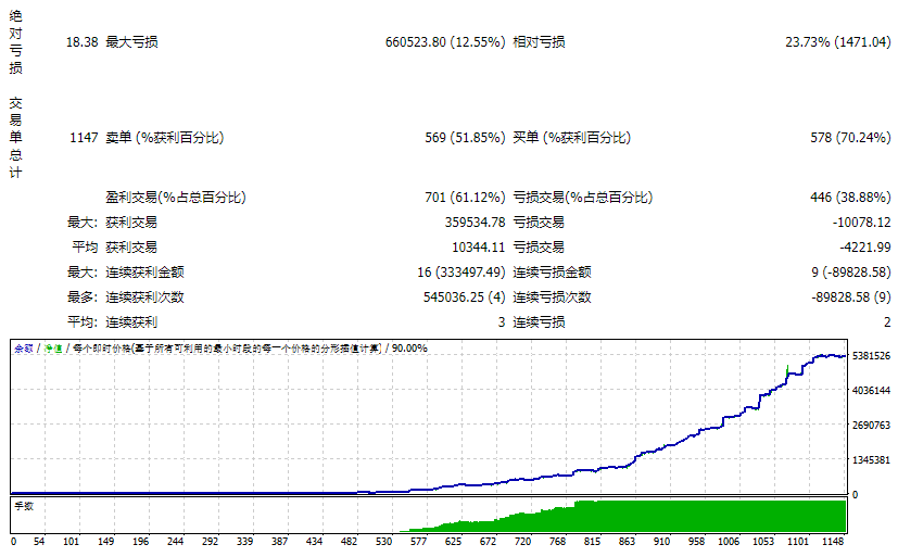 Black Scorpion V10 fix测评-EA侦探社 - 全球领先的MQL5官网外汇EA机器人MT4自动化交易EA资源免费分享网站