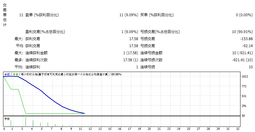 CLEVRFX EA测评-EA侦探社 - 全球领先的MQL5官网外汇EA机器人MT4自动化交易EA资源免费分享网站