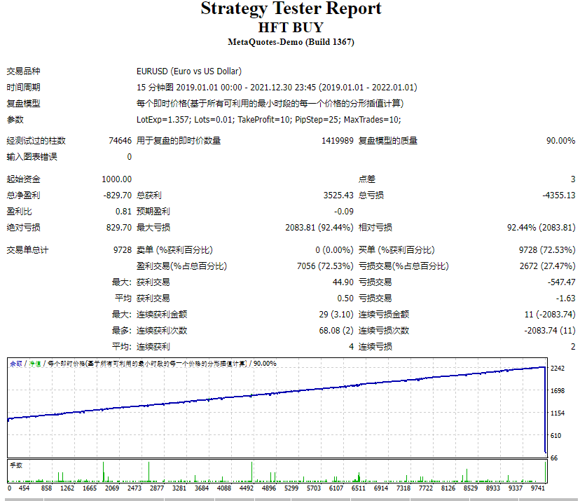 HFT BUY SELL EA
