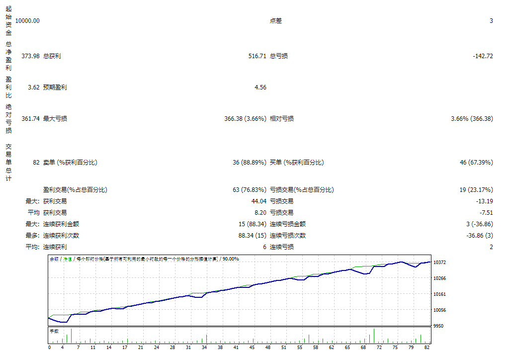 Flex EA V4.95i