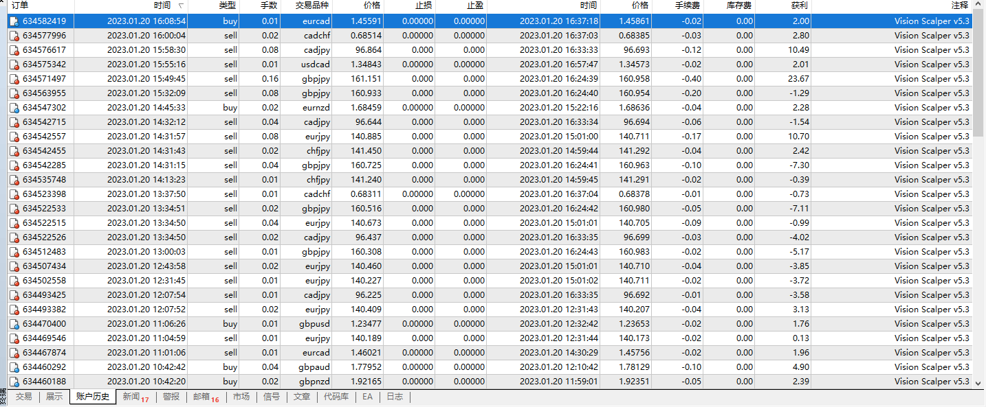 Vision Scalper 5.3_fix