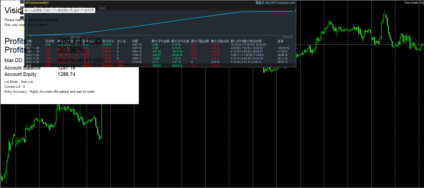 Vision Scalper 5.3_fix