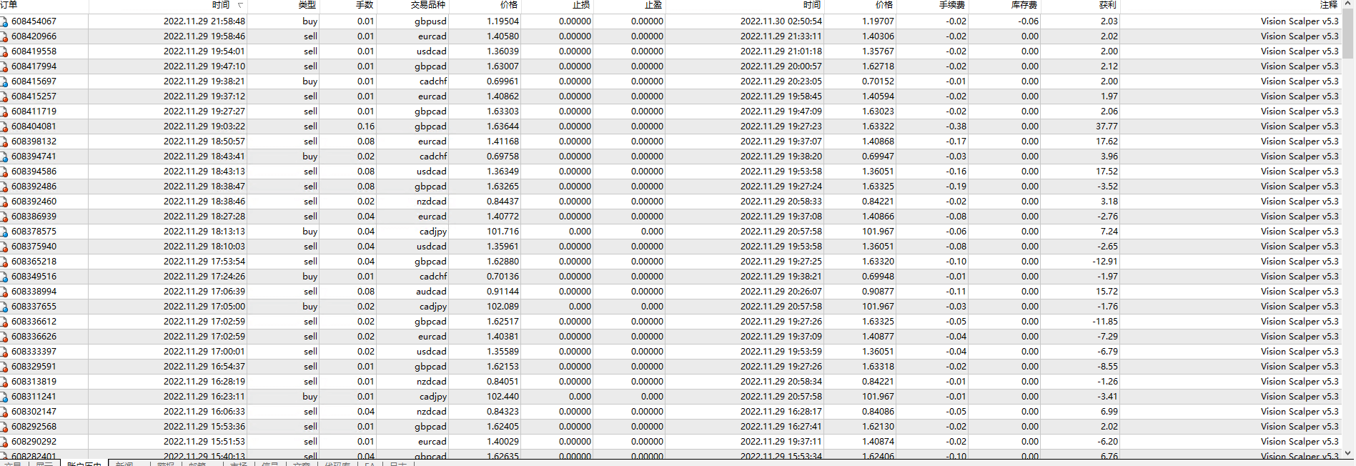 Vision Scalper 5.3_fix