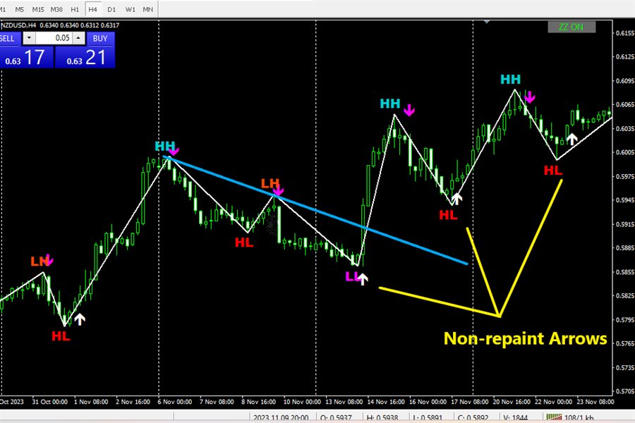 图片[1]-SMC Traders-EA侦探社 - 全球领先的MQL5官网外汇EA机器人MT4自动化交易EA资源免费分享网站