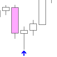 Pin Bars-EA侦探社 - 全球领先的MQL5官网外汇EA机器人MT4自动化交易EA资源免费分享网站