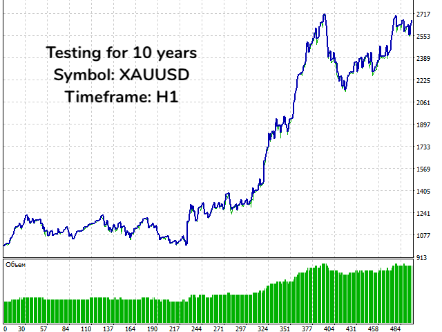 图片[2]-AW Super Trend EA-EA侦探社 - 全球领先的MQL5官网外汇EA机器人MT4自动化交易EA资源免费分享网站