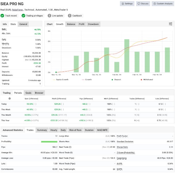 图片[2]-SIEA Pro MT4 NG-EA侦探社 - 全球领先的MQL5官网外汇EA机器人MT4自动化交易EA资源免费分享网站