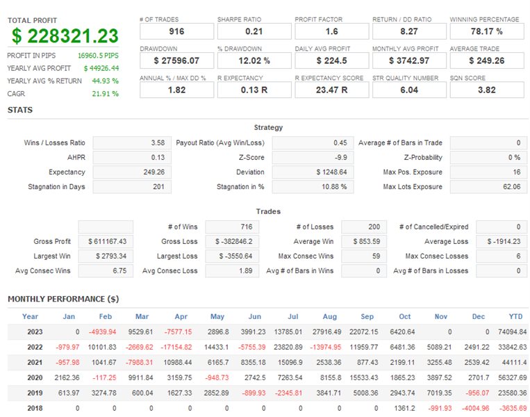 图片[7]-SIEA Pro MT4 NG-EA侦探社 - 全球领先的MQL5官网外汇EA机器人MT4自动化交易EA资源免费分享网站