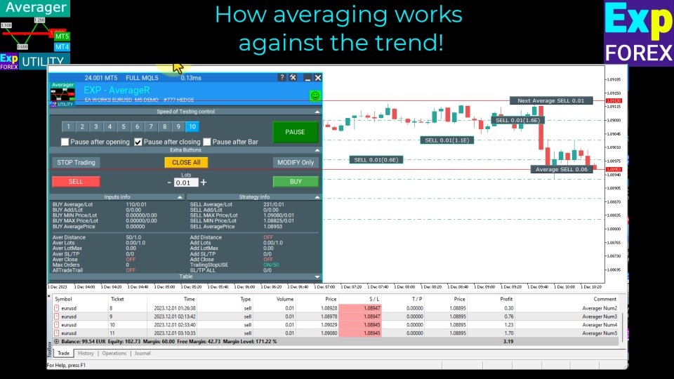 图片[4]-Exp Averager-EA侦探社 - 全球领先的MQL5官网外汇EA机器人MT4自动化交易EA资源免费分享网站