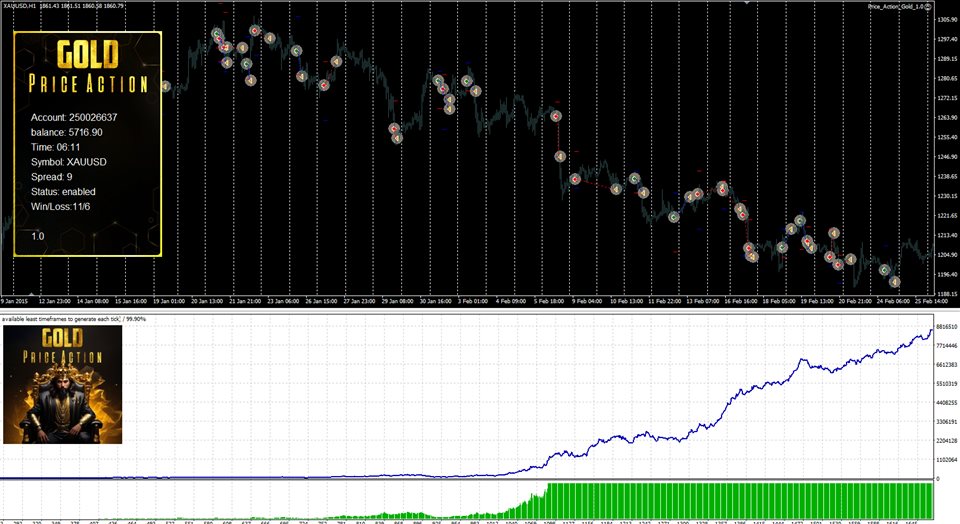 图片[3]-Price Action Gold MT4-EA侦探社 - 全球领先的MQL5官网外汇EA机器人MT4自动化交易EA资源免费分享网站