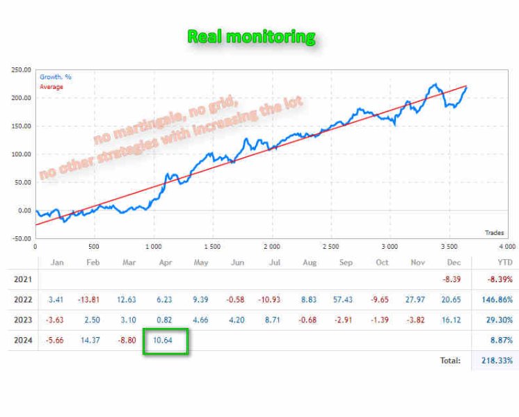 图片[1]-EA Vertical MT4-EA侦探社 - 全球领先的MQL5官网外汇EA机器人MT4自动化交易EA资源免费分享网站