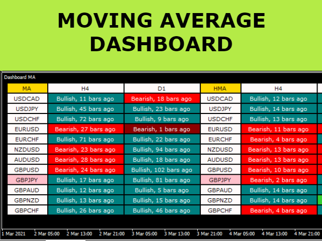 图片[1]-Moving Average Dashboard Pro-EA侦探社 - 全球领先的MQL5官网外汇EA机器人MT4自动化交易EA资源免费分享网站