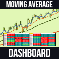 Moving Average Dashboard Pro-EA侦探社 - 全球领先的MQL5官网外汇EA机器人MT4自动化交易EA资源免费分享网站