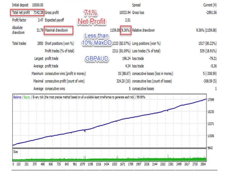 图片[1]-Perfect Smart Scalper-EA侦探社 - 全球领先的MQL5官网外汇EA机器人MT4自动化交易EA资源免费分享网站