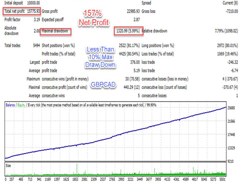 图片[2]-Perfect Smart Scalper-EA侦探社 - 全球领先的MQL5官网外汇EA机器人MT4自动化交易EA资源免费分享网站