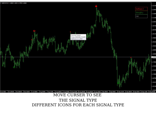 图片[3]-Reversal Sniper-EA侦探社 - 全球领先的MQL5官网外汇EA机器人MT4自动化交易EA资源免费分享网站
