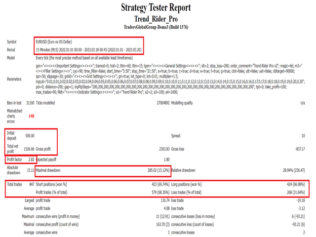 图片[1]-Trend rider pro-EA侦探社 - 全球领先的MQL5官网外汇EA机器人MT4自动化交易EA资源免费分享网站