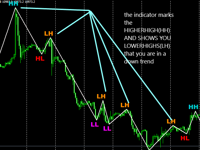 图片[1]-Market Structure Zig Zag-EA侦探社 - 全球领先的MQL5官网外汇EA机器人MT4自动化交易EA资源免费分享网站