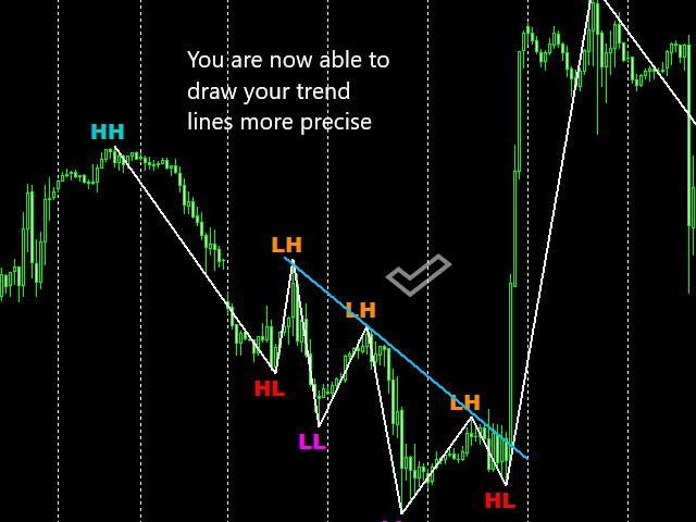 图片[2]-Market Structure Zig Zag-EA侦探社 - 全球领先的MQL5官网外汇EA机器人MT4自动化交易EA资源免费分享网站