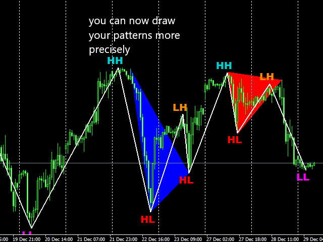 图片[3]-Market Structure Zig Zag-EA侦探社 - 全球领先的MQL5官网外汇EA机器人MT4自动化交易EA资源免费分享网站