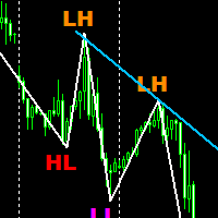 Market Structure Zig Zag-EA侦探社 - 全球领先的MQL5官网外汇EA机器人MT4自动化交易EA资源免费分享网站
